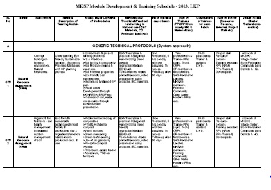 Module Development & Training Schedule - 2013